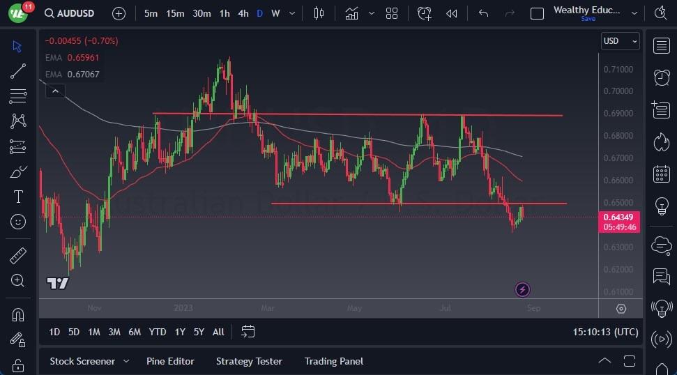 AUD/USD Forecast – Australian Dollar Plunges