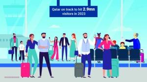 Qatar Set To Receive 2.9Mn Visitors In 2023