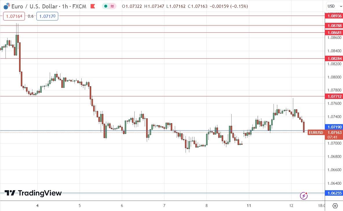 Eur/Usd Forex Signal: Bearish Breakdown Looking Likely | MENAFN.COM