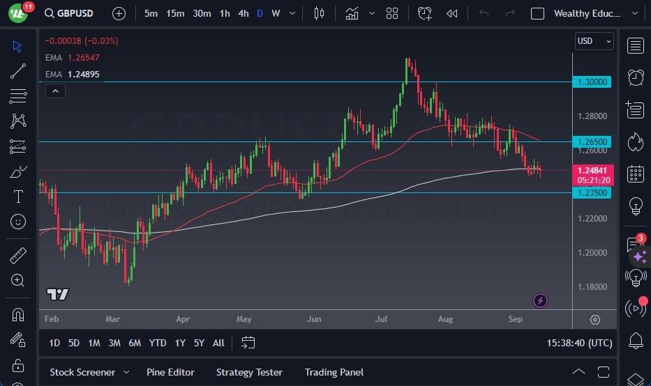 Gbp/Usd Forecast: Faces Uncertainty Amid Economic Indicators | MENAFN.COM