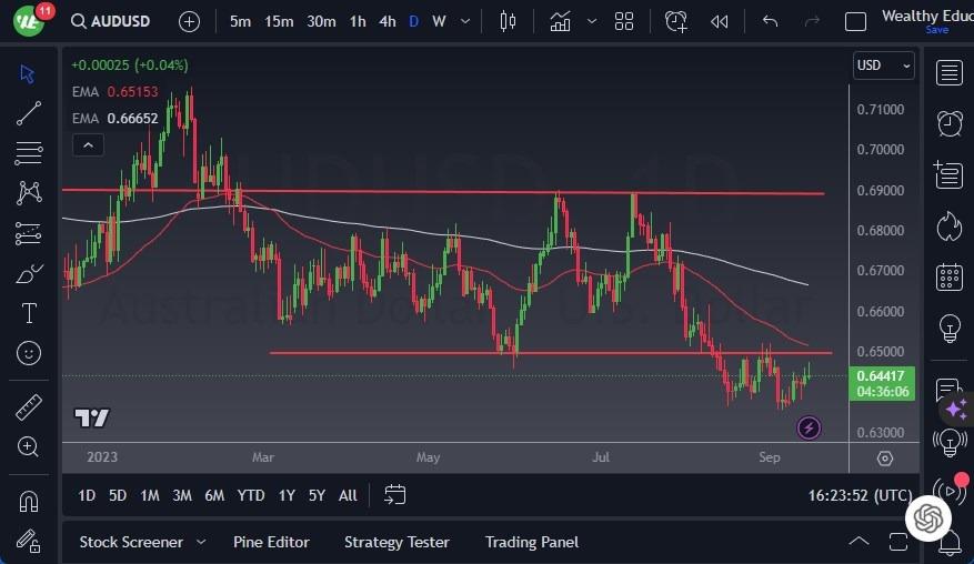 AUD/USD Forecast: Fumbles On Rallies