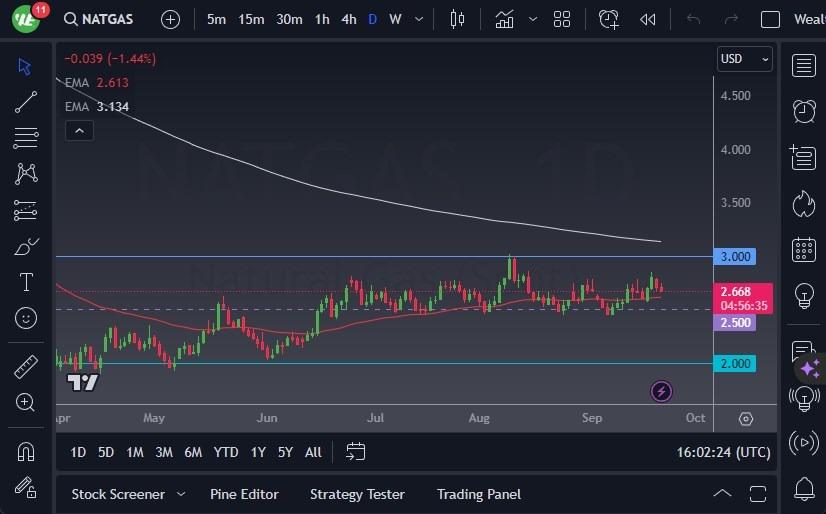 Natural Gas Forecast: Markets Navigating The Grind  MENAFN.COM