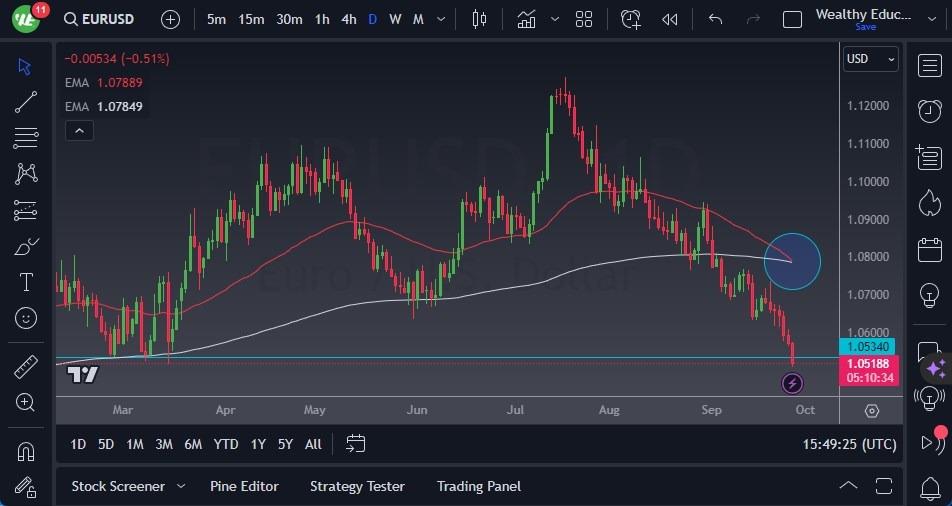 EUR/USD Forecast: Continues To Struggle