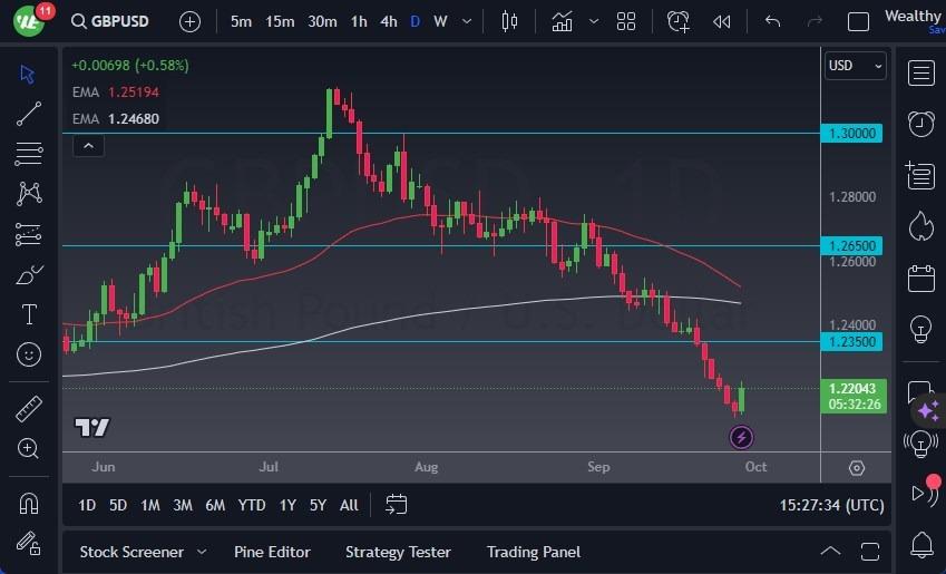 GBP/USD Forecast: Pound Bounces Finally | MENAFN.COM