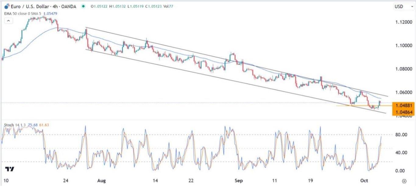 eur-usd-forex-signal-waits-for-us-nfp-data-menafn-com