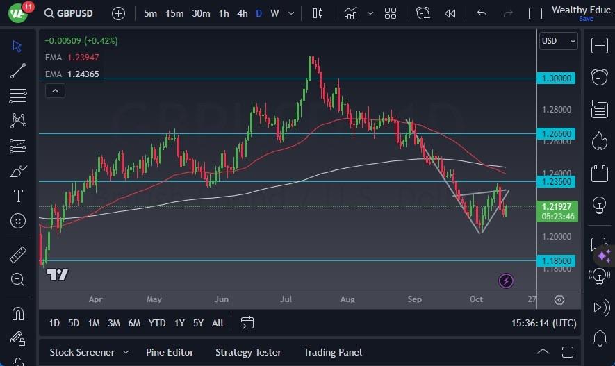 GBP/USD Forecast: Signs Of Negativity In The Long-Term | MENAFN.COM