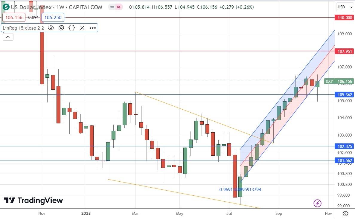 Weekly Forex Forecast Usd Jpy Gbp Usd Nzd Usd Gold