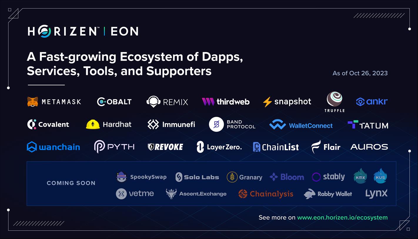 Horizen Launches Horizen EON Mainnet: Marks New Milestone In Horizen’S ...