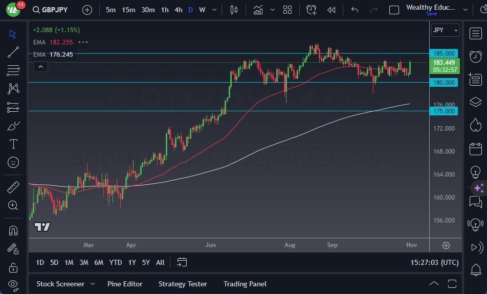 GBP/JPY Signal: Pound Jumps Against The Yen | MENAFN.COM