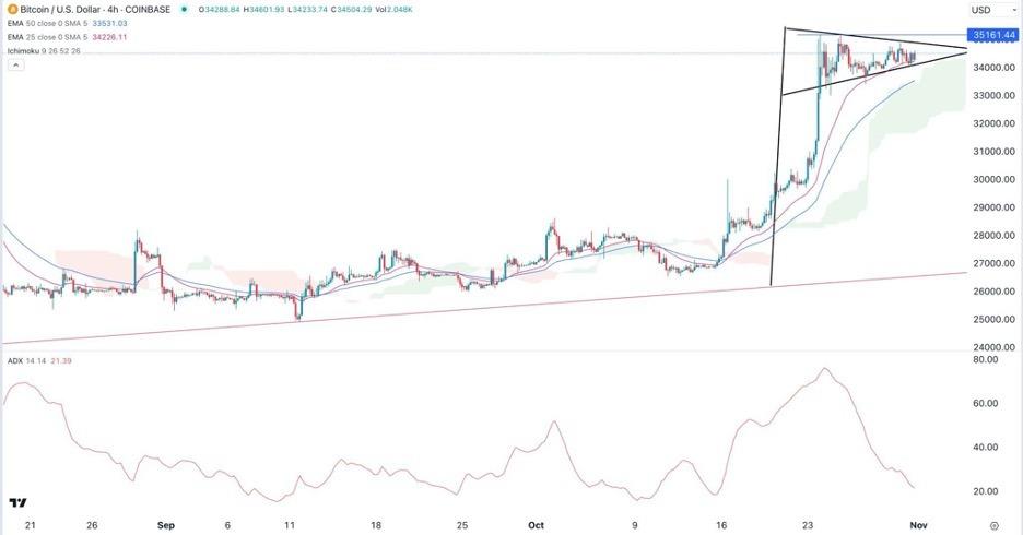 BTC USD Forex Signal Bitcoin Forms A Bullish Pattern