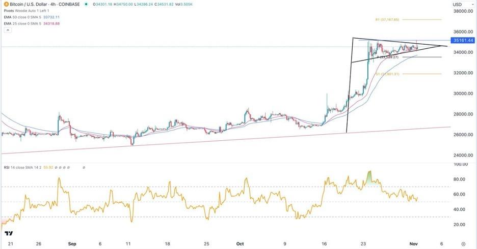 BTC/USD Forex Signal: Is On The Cusp Of A Bullish Breakout | MENAFN.COM