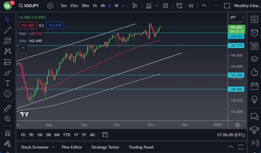 USD/JPY Forecast: Slows Against Yen On Thursday