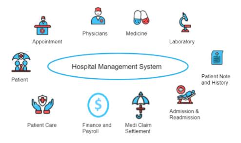 Aptidea Solutions Talks About The Evolution Of Hospital Management Systems In Streamlining Healthcare