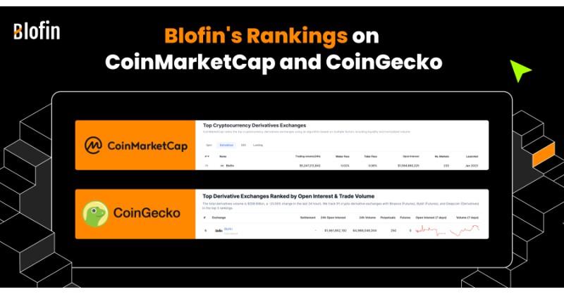 Blofin Breaks Into Top 25 Derivatives Exchange Ranking On Coinmarketcap And Achieves Top 6 On Coingecko