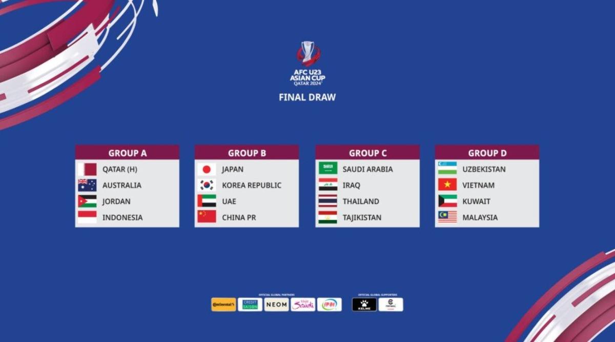 AFCU23 Asian Cup Qatar 2024 Groups Finalised | MENAFN.COM