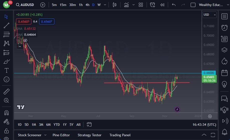 How to Trade AUD/USD on Forex, Best Strategies for AUDUSD