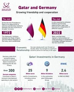 New Fillip For Strategic Qatar-German Ties