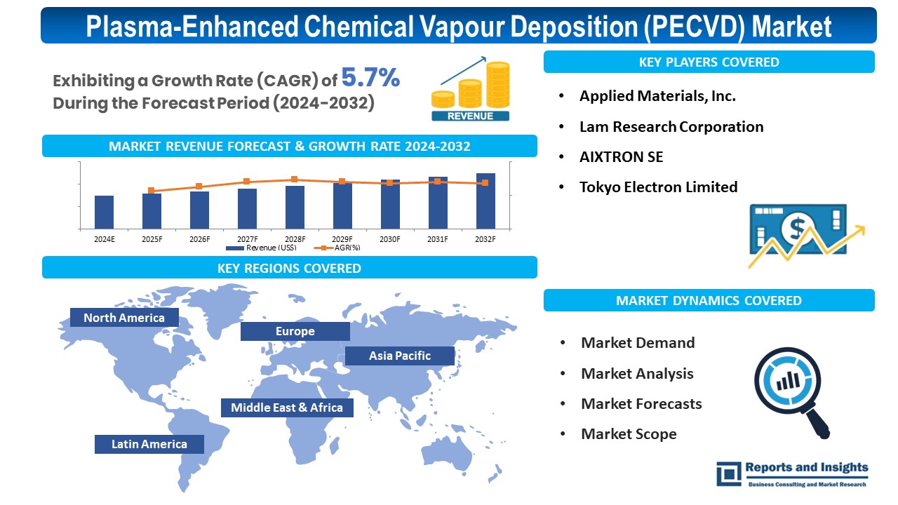 Mastering Precision: A Deep Dive into PECVD Coating Applications ...