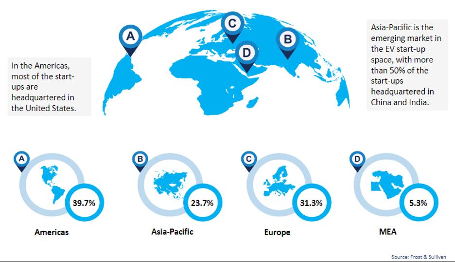 Which Start-Ups Are Leading The Wave Of Disruption In The Electric ...