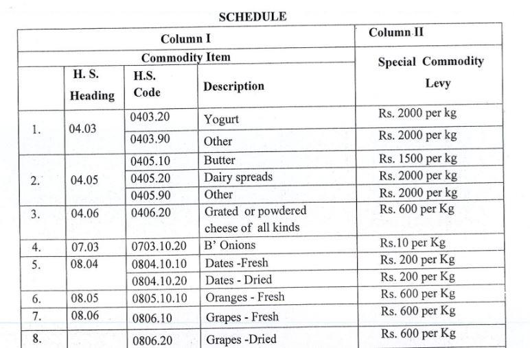 Special Commodity Levy Imposed On Several Goods