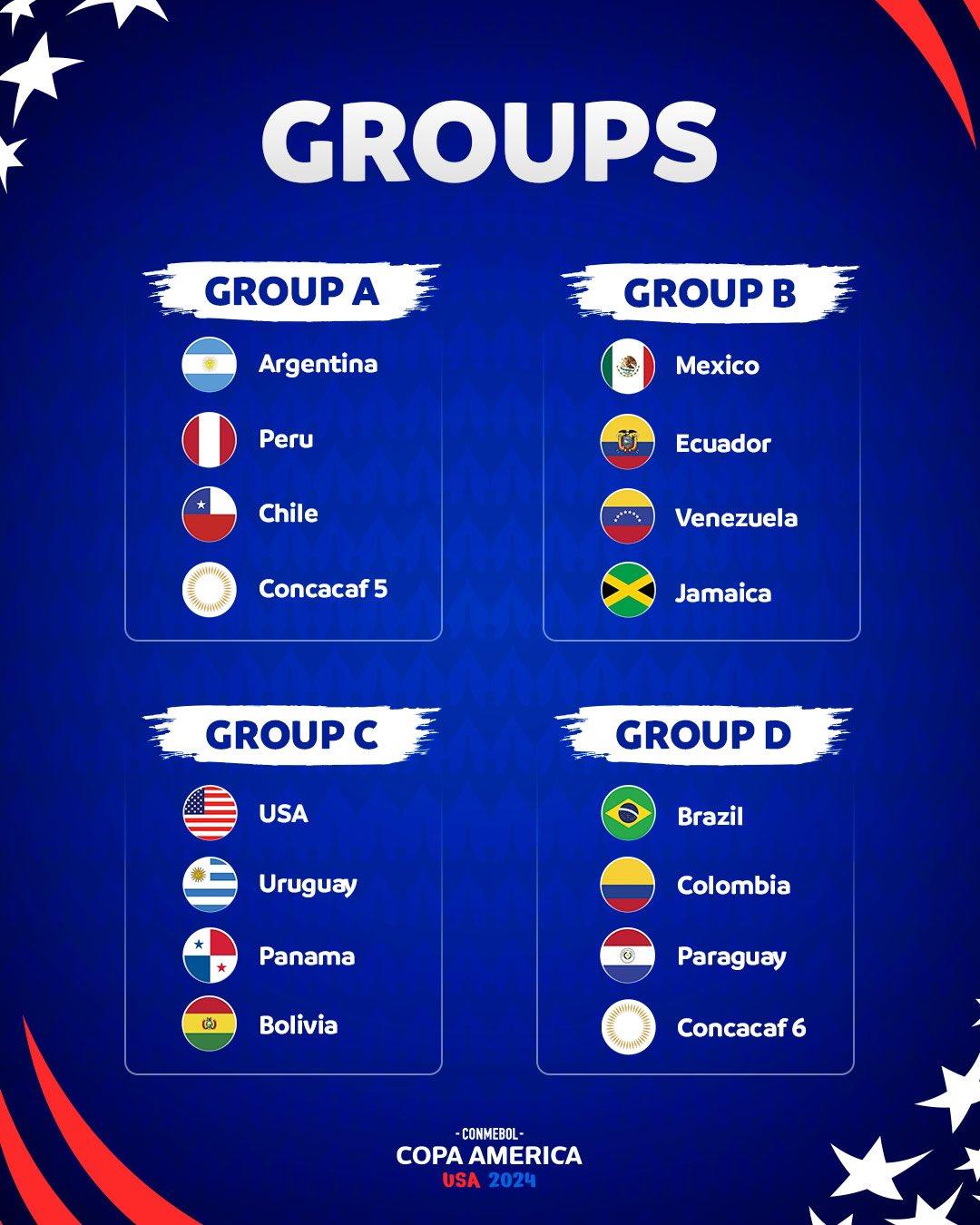 Copa America Draw Brazil Columbia In Group D, Argentina Placed With