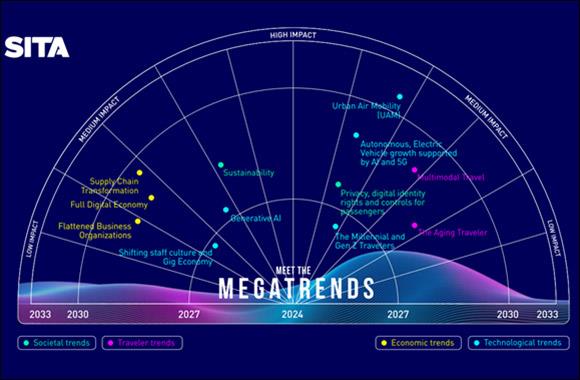 Global Megatrends Are Driving Pulp and Paper Demand