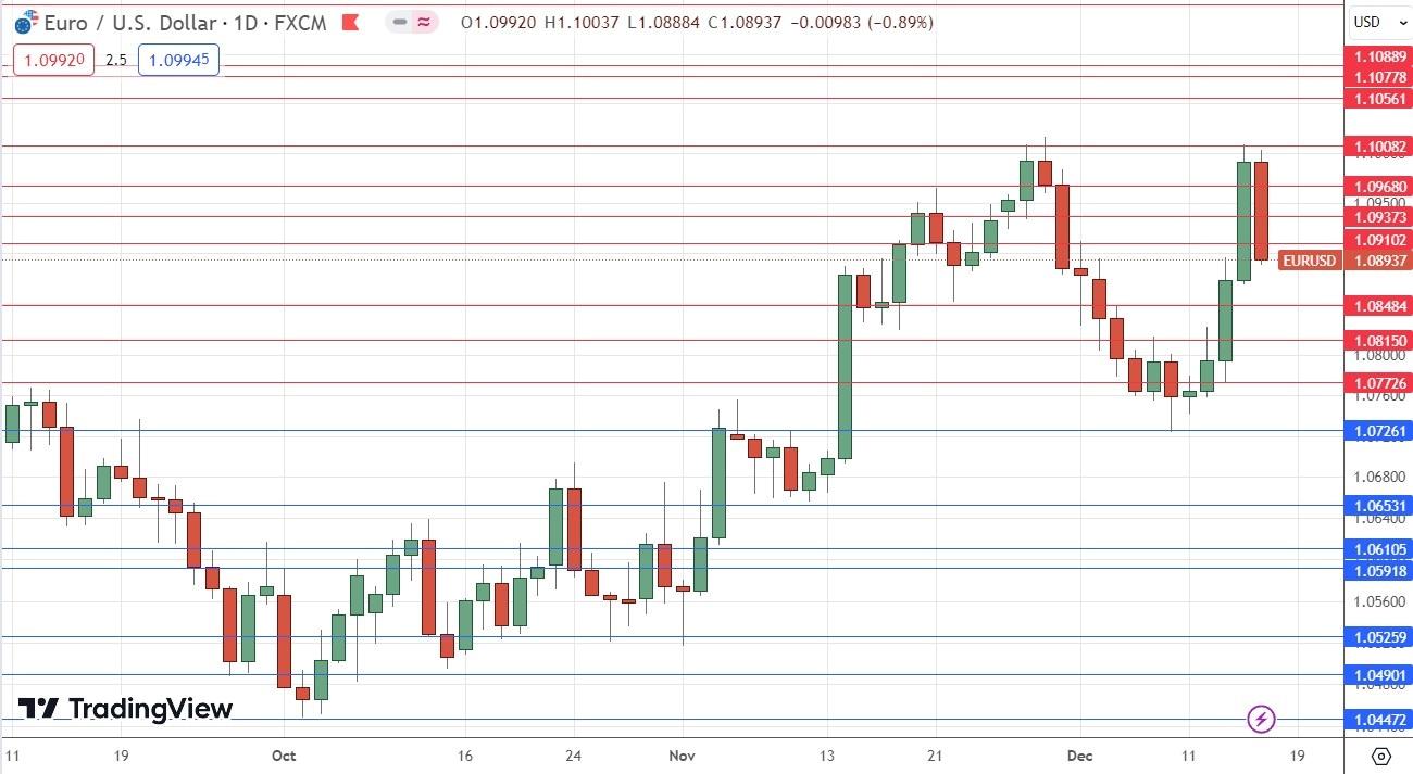 Weekly Forex Forecast USD/JPY, EUR/USD, NASDAQ 100, Cocoa | MENAFN.COM