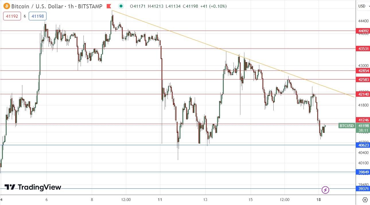 BTC/USD Forex Signal: Dominant Bearish Trend Line