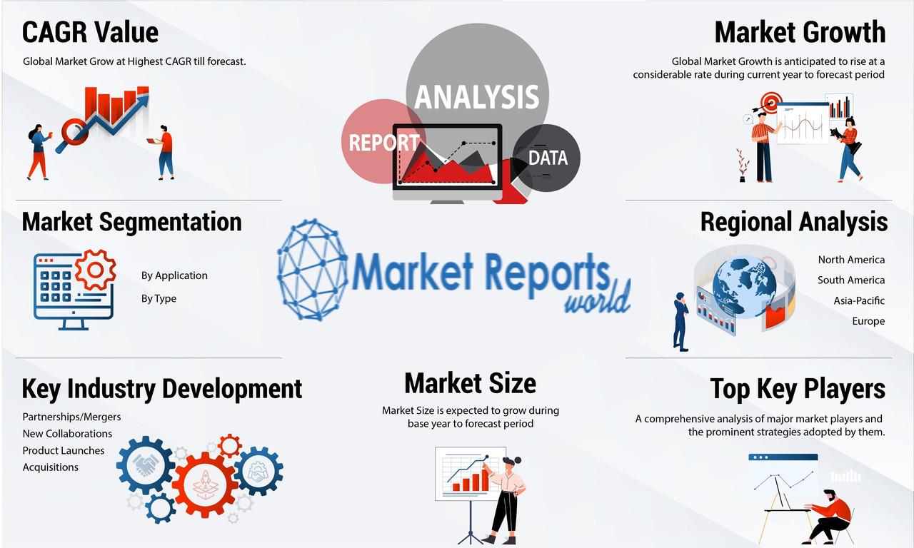 Indium Phosphide (Inp) Epitaxial Wafer Market Size And Trends In 2024 ...