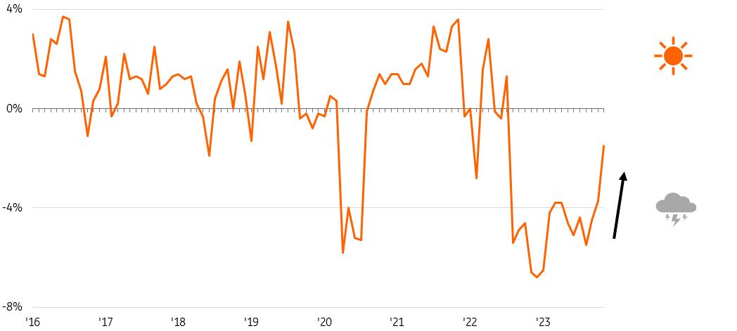 Dutch Manufacturing Outlook 2024 The Return Of Modest Growth   I A2712e84 A Image In Body 