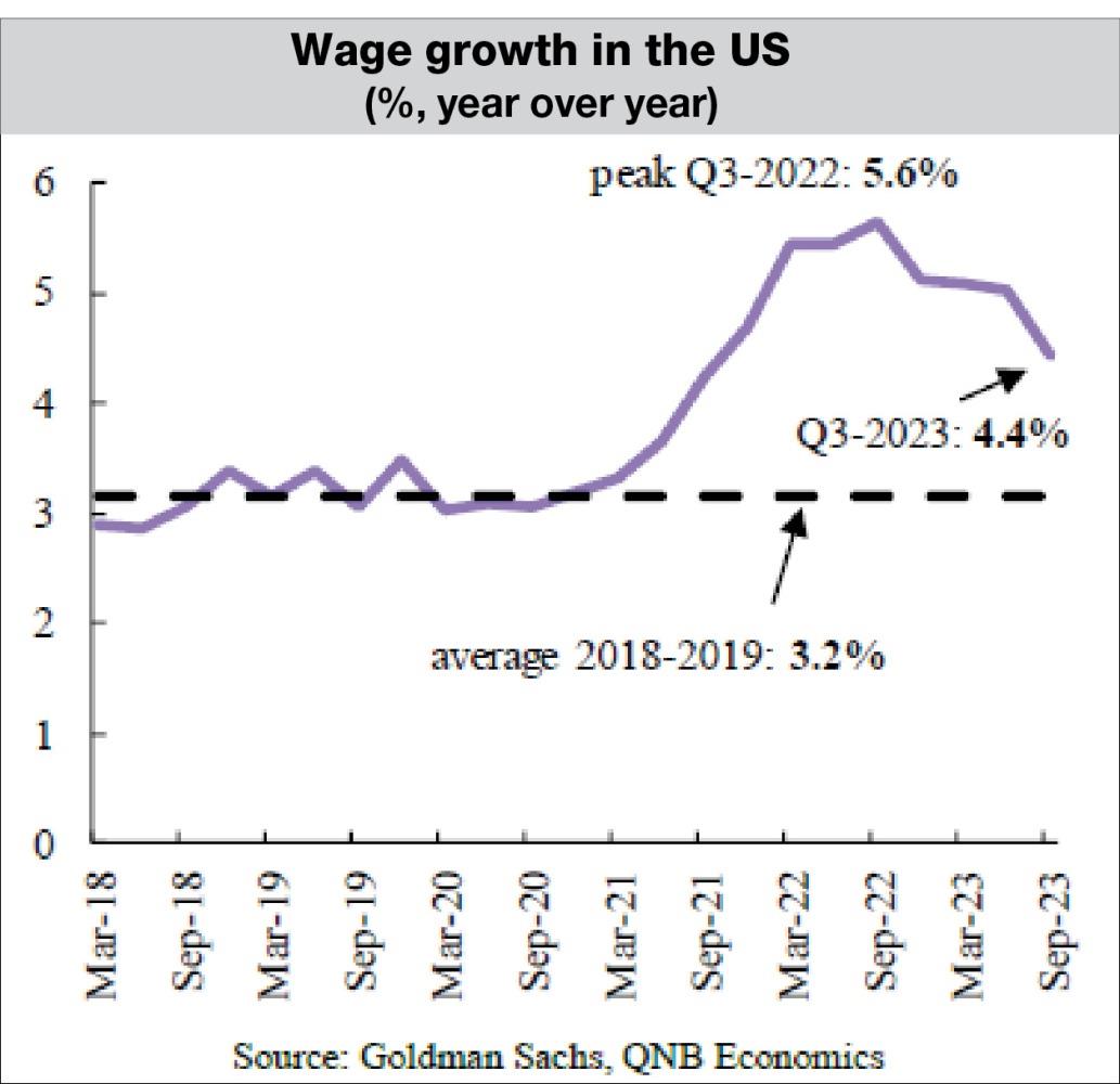 Understanding Inflation In The US | MENAFN.COM