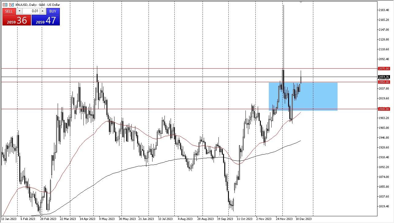 Gold Forecast: Looks For Higher Levels - MENAFN.COM