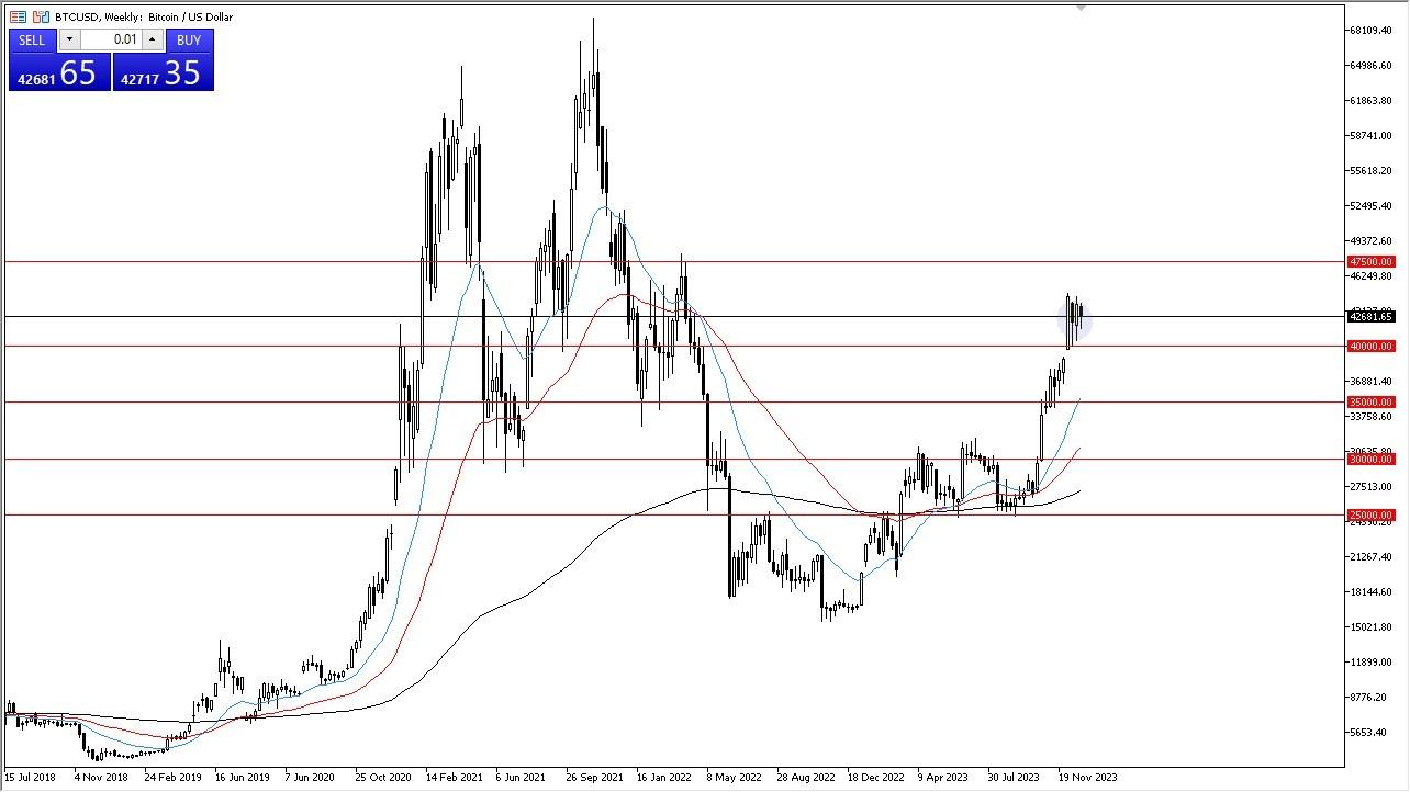 Pairs In Focus This Week S P Oil Aud Usd Btc Usd Menafn Com