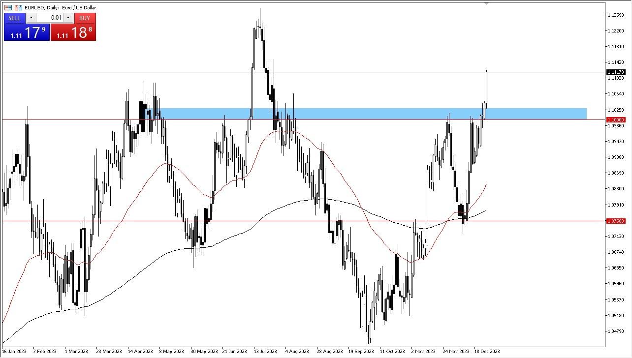 eur-usd-forecast-capitalize-on-dollar-weakness-menafn-com