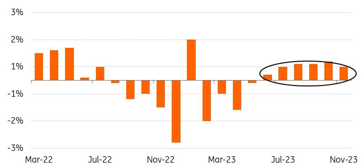 Small Glimmer Of Hope For Dutch Housing Construction MENAFN COM   I D9a0c31a 3 Image In Body 