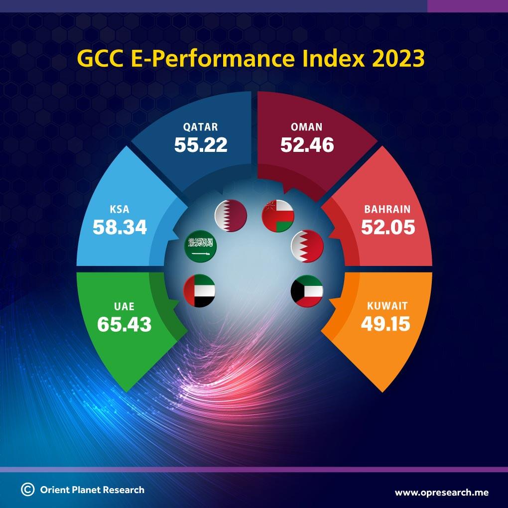 gcc-e-performance-index-2023-highlights-exceptional-digital-prowess-of