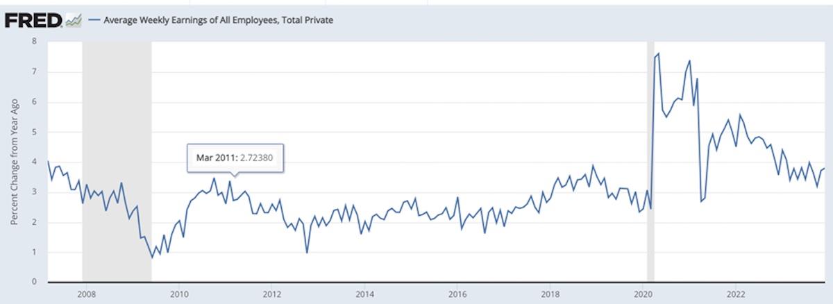 There's Both More And Less US Inflation Than Meets The Eye