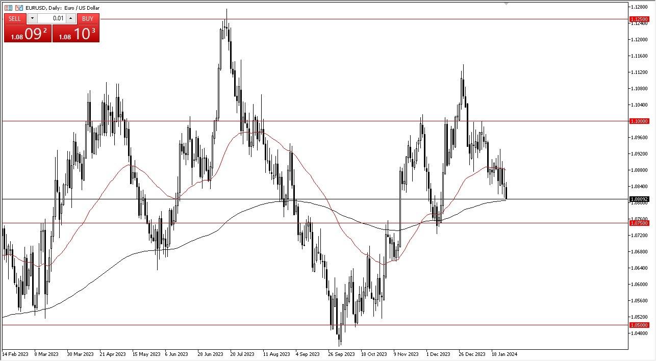 Us Dollar Forecast Dxy Index Drifts Lower On Fed Rate Cut Bets