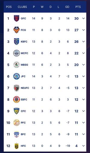 Isl points deals table 2019