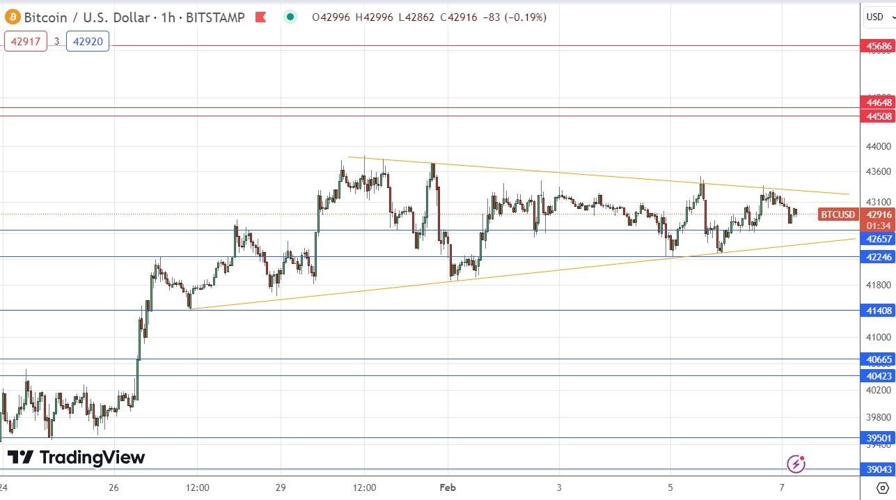 btc today