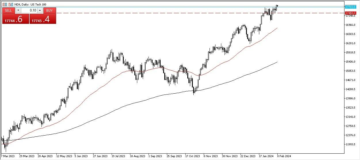 Natural Gas Forecast Today 9/02 Gas Look Weak (Chart)