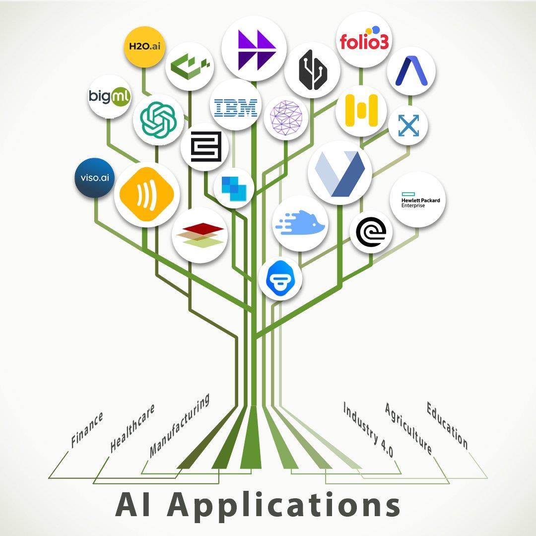 Exploring Real Life Applications Of Artificial Intelligence (AI ...