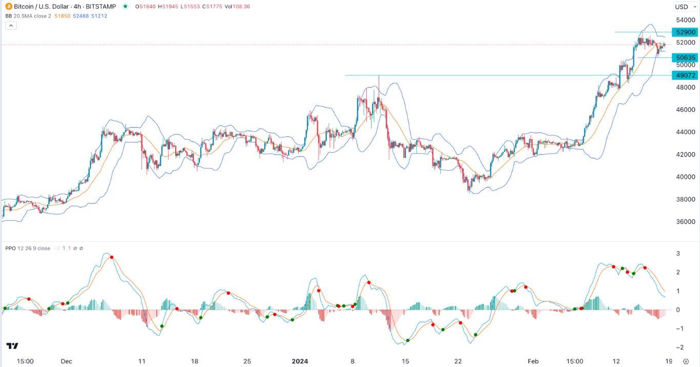 BTCUSD Signal Today- 19/02: Consolidation, Breakout? (Chart) | MENAFN.COM