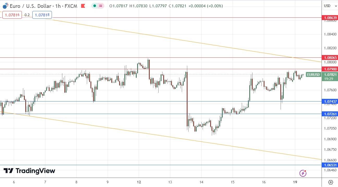 400 eur 2024 in usd