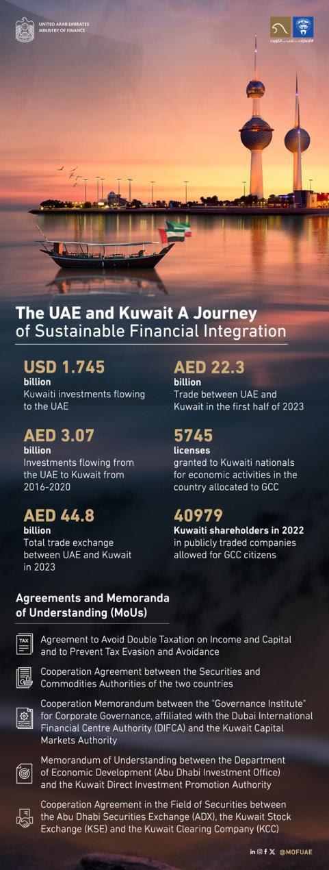 The UAE And Kuwait: A Journey Of Financial And Economic Integration Between Two Brotherly Countries
