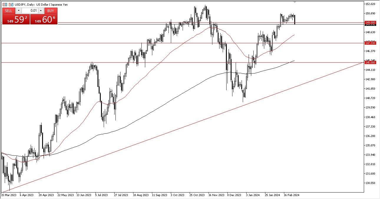 USD/JPY Forecast Today - 1/03: In An Uptrend (Video & Chart)