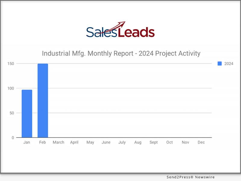 February 2024 Jumps To A Strong 150 New Industrial Manufacturing   SN 82c40image Story 