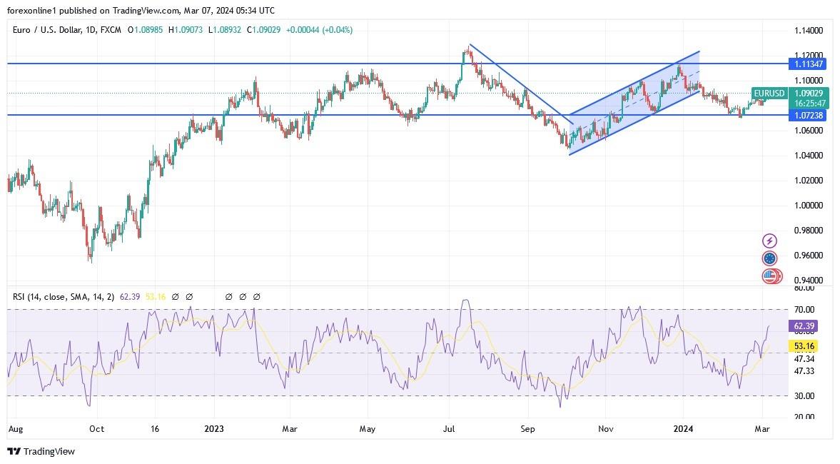 Ecb deals eur usd