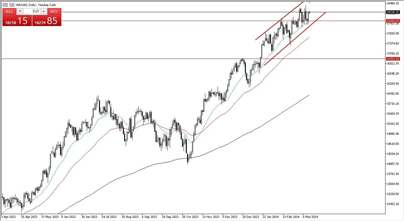 Nasdaq today clearance