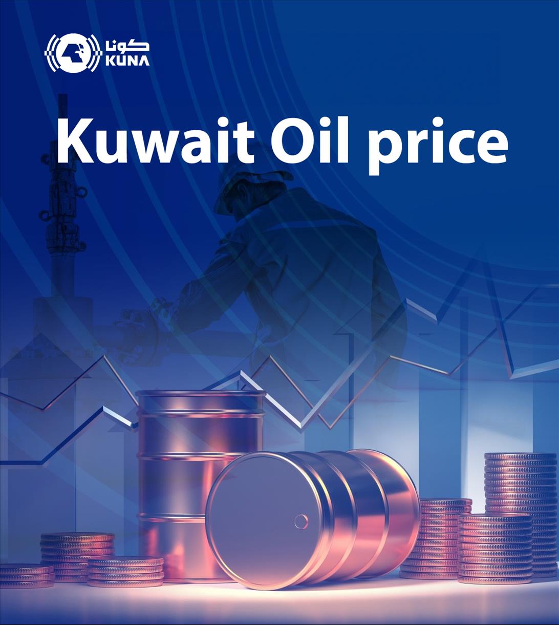 Kuwait Oil Price Drops To USD 85.39 Pb -- KPC